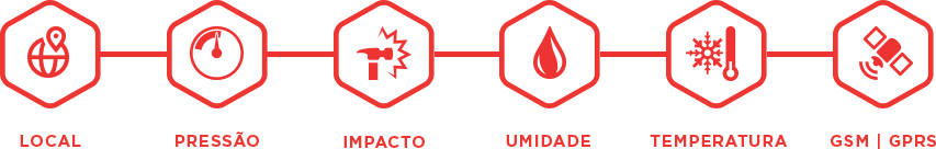 Simaslog Operador Logístico